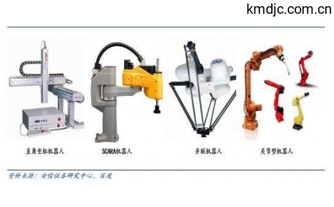 工业机器人的构造与分类